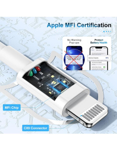 Cable de Carga Rápida Lightning TUMABER 2 Pack 3 pies MFi 2