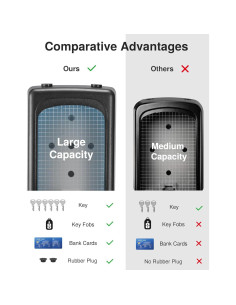 Caja de Llave Puroma Grande con Combinación Reajustable Azul 2