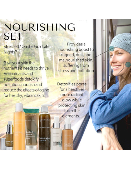 Set Nutritivo RD Alchemy para Piel Opaca y Estresada