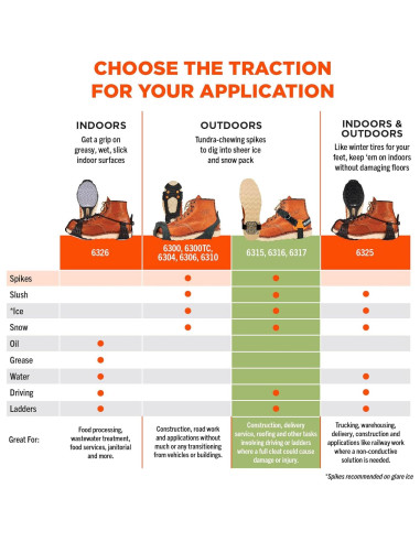 Clavos de Tracción Ergodyne TREX 6315 para Talón, Negro