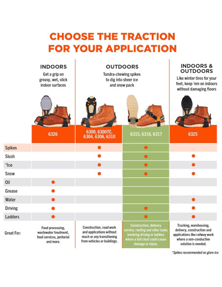 Clavos de Tracción Ergodyne TREX 6315 para Talón, Negro