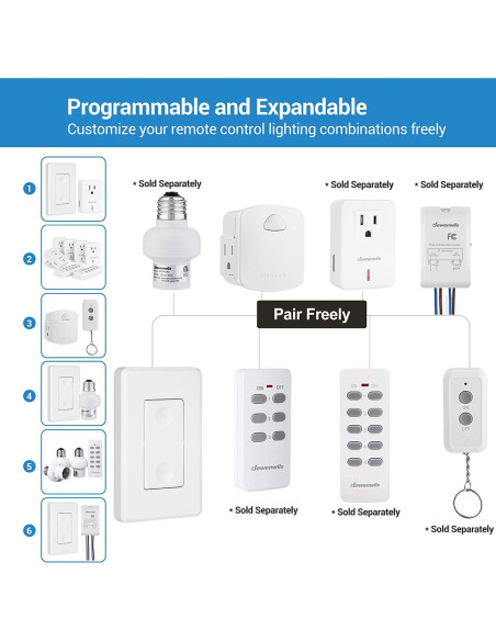 Interruptor de Pared Inalámbrico Dewenwils 15A 1875W Control Remoto