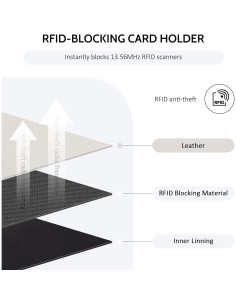 Cartera Slim POIUGOYA para Mujeres con Bloqueo RFID y Llavero 2