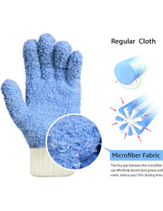 Guantes de Microfibra MIG4U Reutilizables Azul 1 Par S/M 2