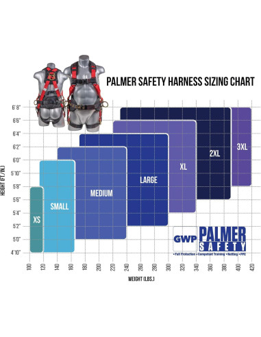 Arnés de Cuerpo Completo Palmer Safety 5 Puntos D-Ring