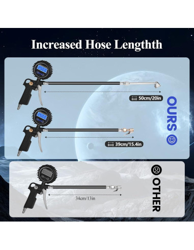 Medidor de Presión de Neumáticos Digital AmazStove 250 PSI