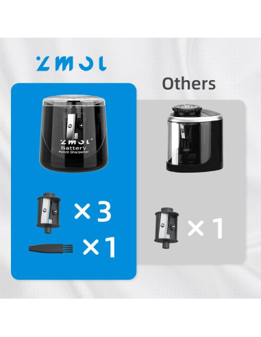 Sacapuntas Eléctrico a Batería Zmol, Afilado Rápido 6-8mm
