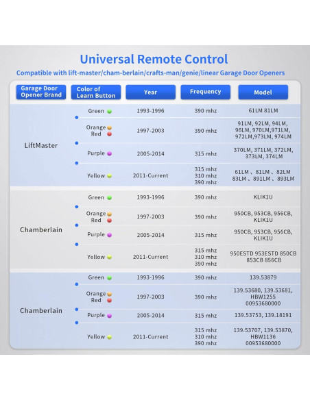 Control Remoto para Garaje Cooouds 893MAX, Compatible LiftMaster