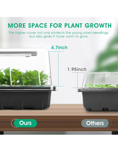 Bandeja de Inicio de Semillas Ryscam con Luz Crecimiento 96 Celdas