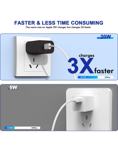 3 Cargadores Rápidos USB-C 20W PD Negro para iPhone y iPad