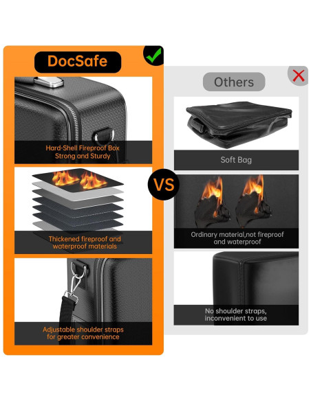 Caja de Documentos a Prueba de Fuego DocSafe 38.6x28.5cm Negra
