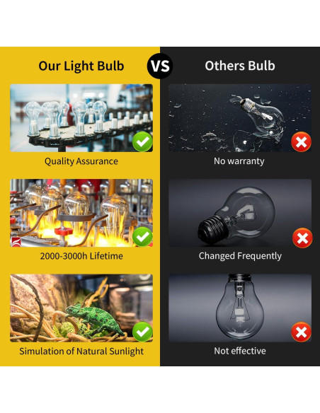 Lámpara de Calor Reptil KOHEOPT 75W UVA 2 Paquete