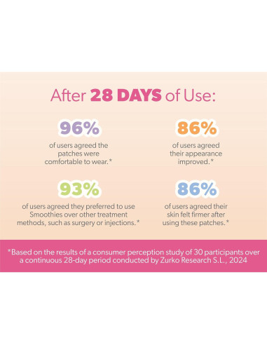 Parches Faciales Smoothies para Arrugas - Cobertura Completa 192 Piezas