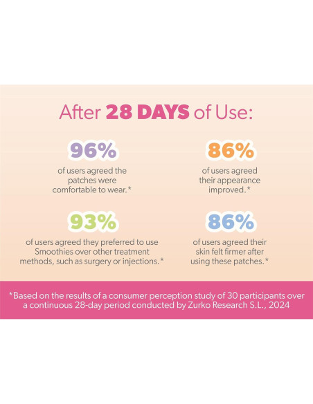 Parches Faciales Smoothies para Arrugas - Cobertura Completa 192 Piezas