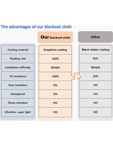 Cortina Blackout AIFOTO 100% Poliéster 67x127cm Negro