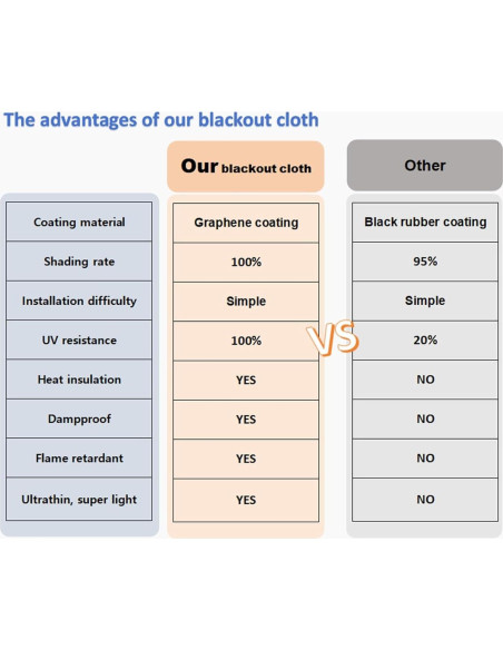 Cortina Blackout AIFOTO 100% Poliéster 67x127cm Negro