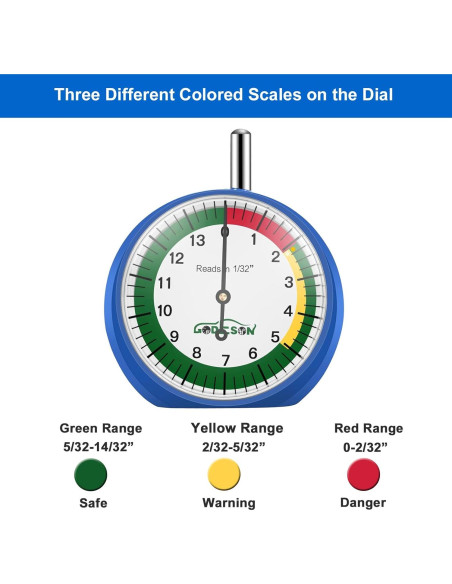 GODESON Medidor de Profundidad de Banda de Rodadura 88703