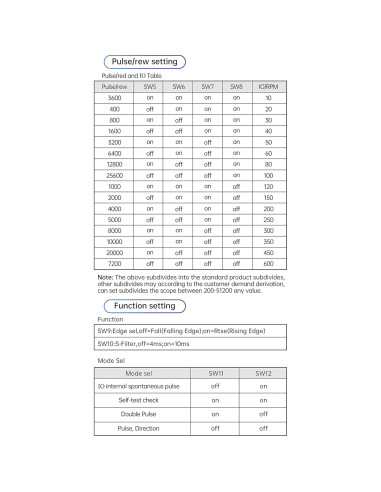 Controlador de Motor Paso a Paso CNCTOPBAOS DM556S 20-50V