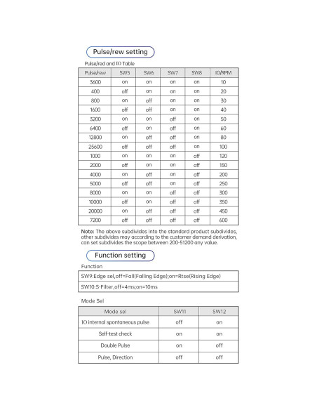 Controlador de Motor Paso a Paso CNCTOPBAOS DM556S 20-50V