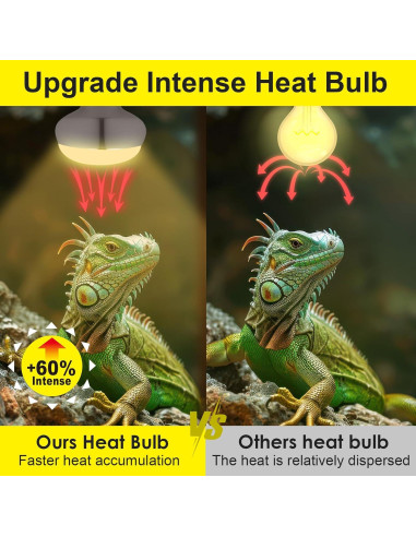 MIXJOY Bombillas de Calor para Reptiles 75W 2Pack UVA
