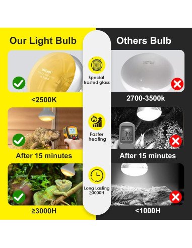 MIXJOY Bombillas de Calor para Reptiles 75W 2Pack UVA