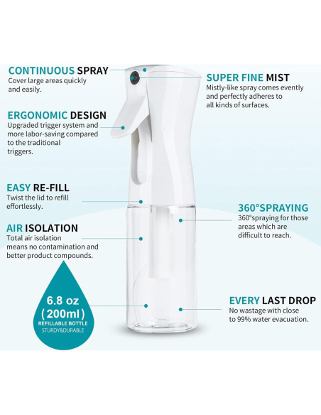 Botella de Spray Continua ELEMSY 200 ml - 2 Piezas, Nebulización Ultra Fina