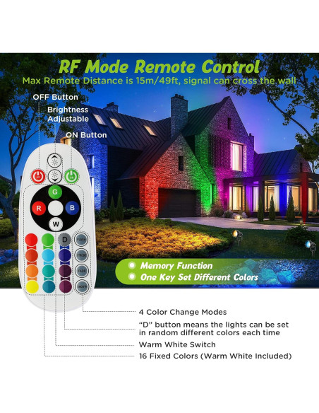 Luces de Paisaje LED RGBW Junview 10W 14 Paquetes Impermeables