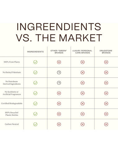 Loción Orgánica para Manos y Cuerpo Ingreendients 390g