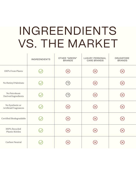 Loción Orgánica para Manos y Cuerpo Ingreendients 390g