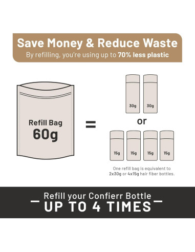 Bolsa de Recarga Fibras Queratina Confierr Castaño 60g
