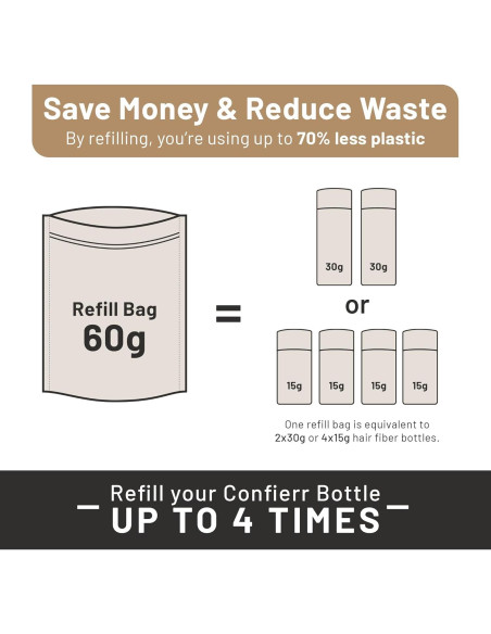 Bolsa de Recarga Fibras Queratina Confierr Castaño 60g