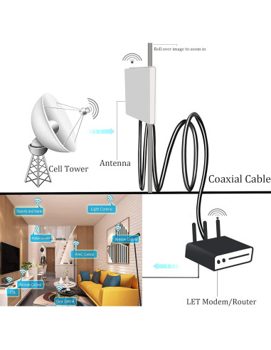 Cable Coaxial SMA Macho a Macho RG316 20cm - 2 Pack