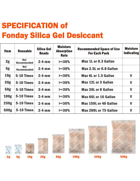 50 Paquetes de Gel de Silica Grado Alimenticio Fonday 1 Gramo 50 Paquetes de Gel de Silica Grado Alimenticio Fonday 1 Gramo