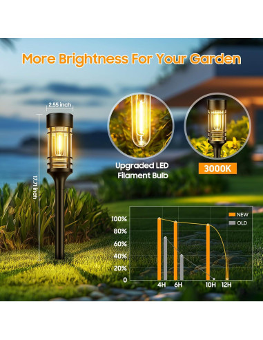 Luces Solares de Camino LETMY, Paquete de 4, IP65, Jardín