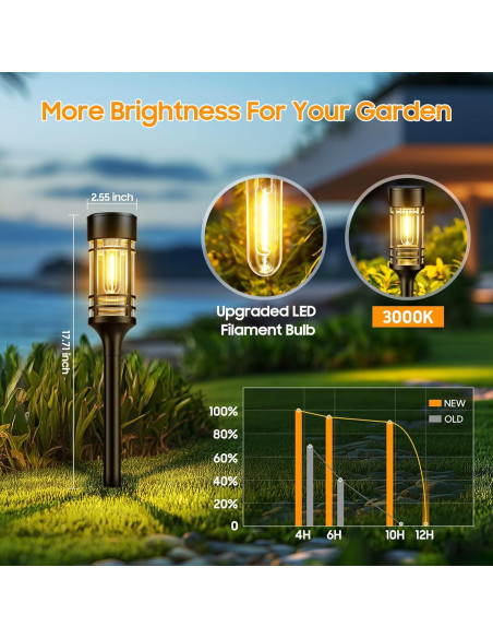 Luces Solares de Camino LETMY, Paquete de 4, IP65, Jardín Luces Solares de Camino LETMY, Paquete de 4, IP65, Jardín