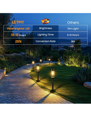 Luces Solares de Camino LETMY, Paquete de 4, IP65, Jardín