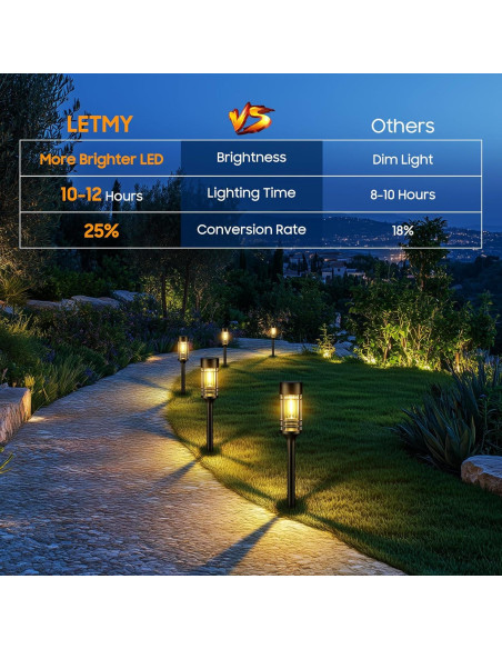 Luces Solares de Camino LETMY, Paquete de 4, IP65, Jardín Luces Solares de Camino LETMY, Paquete de 4, IP65, Jardín