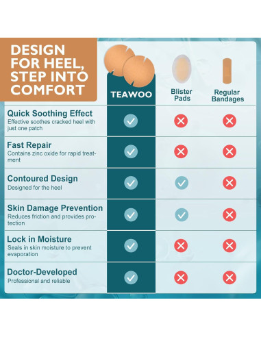 30 Parches Adhesivos TEAWOO para Talones Agrietados 80mm