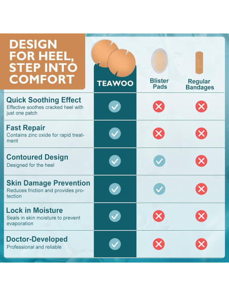 30 Parches Adhesivos TEAWOO para Talones Agrietados 80mm