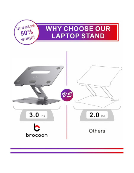 Soporte Ajustable para Laptop brocoon Ergonómico 2.79-25.91 cm
