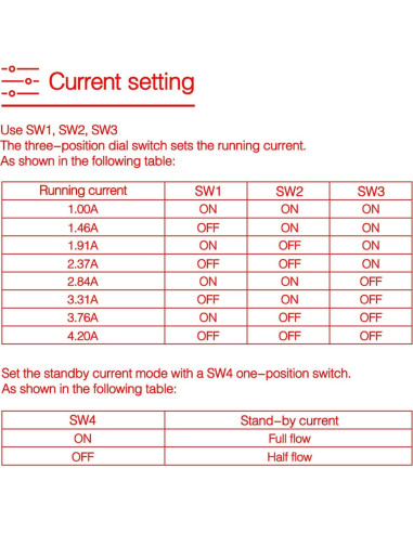 Controlador de Motor Paso a Paso Digital Zeelo DM556 20-50V 5.6A