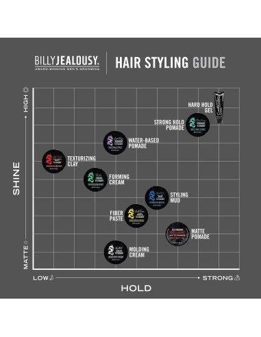 Pasta para Cabello Billy Jealousy Sculpt 85g Volumen Textura