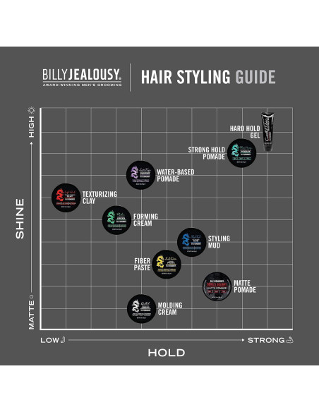 Pasta para Cabello Billy Jealousy Sculpt 85g Volumen Textura Pasta para Cabello Billy Jealousy Sculpt 85g Volumen Textura