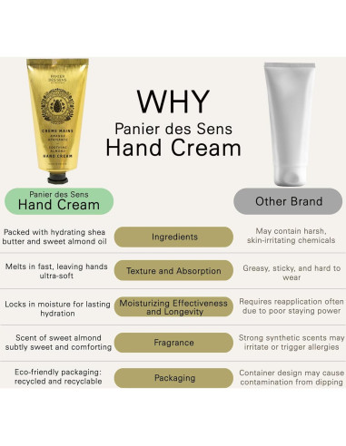 Crema de Manos Panier des Sens Almendra 74.8 ml - Hidratante Natural