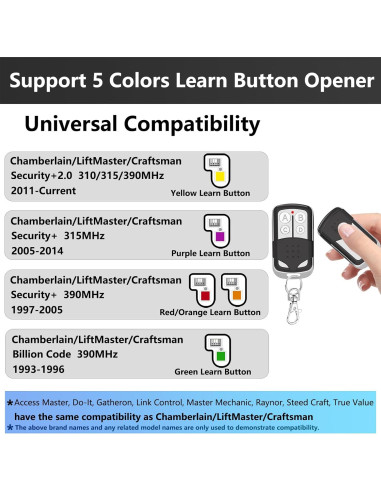Control Remoto Universal Garaje BeanKOneal TX301 4 Botones