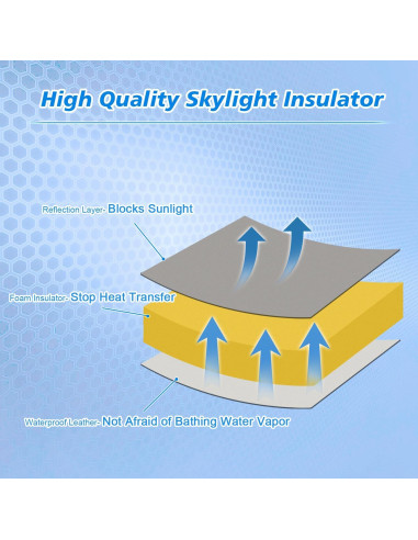 Aislante de Ventilación Impermeable Safoner 35.56x35.56 cm