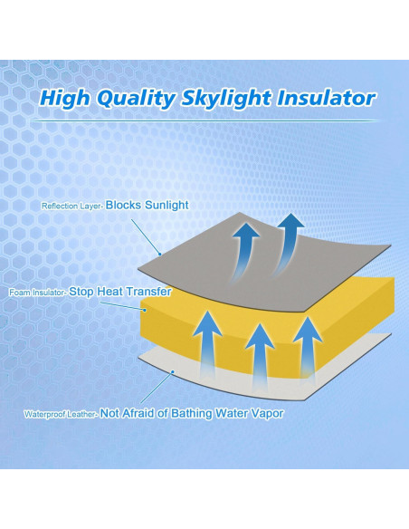 Aislante de Ventilación Impermeable Safoner 35.56x35.56 cm