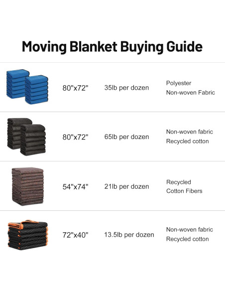 12 Manteles de Mudanza Nova 80x72cm Alta Resistencia Azul