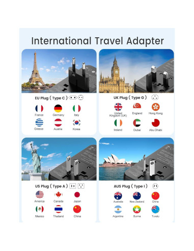 Adaptador de Viaje Universal LENCENT 100W Carga Rápida USB-C