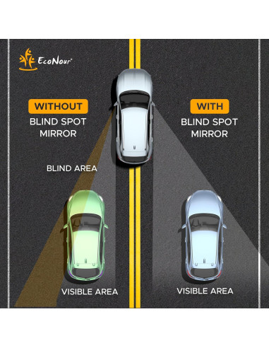 Espejo de Punto Ciego EcoNour Redondo HD 2" Ajustable